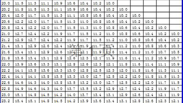 意昂2·(中国区)官方直营平台 测量仪器使用标准